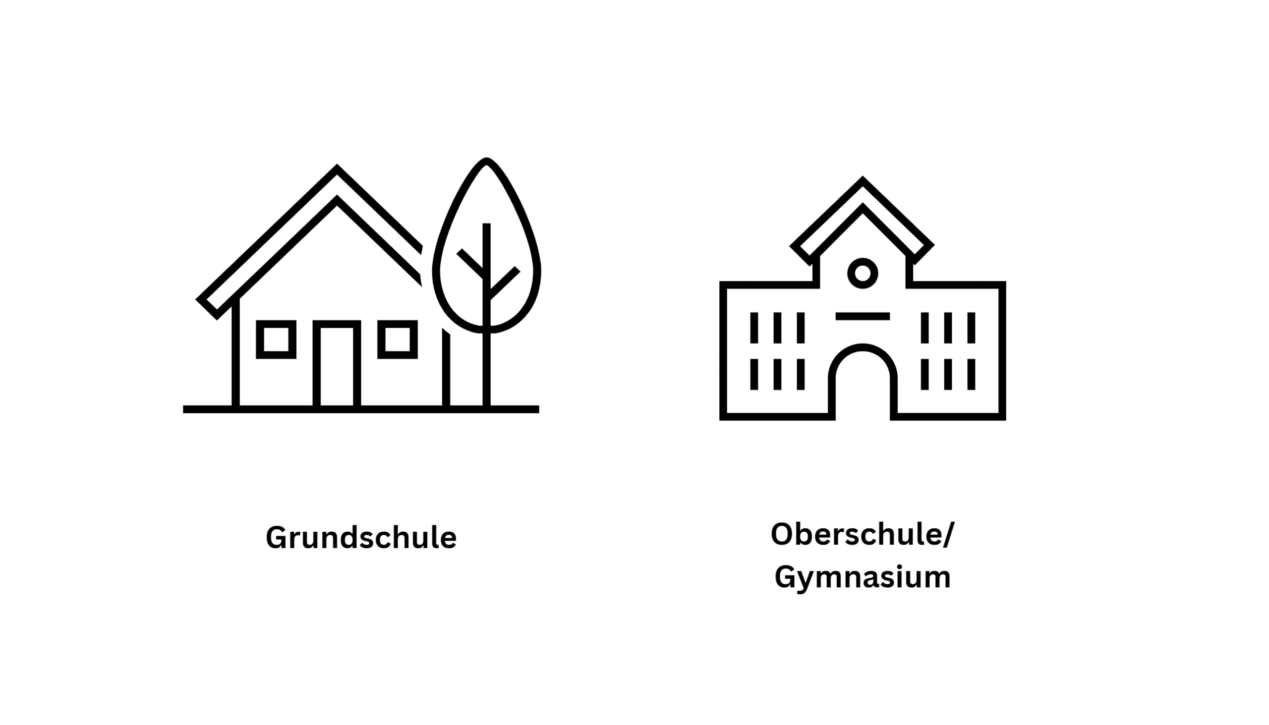 Der Übergang von der Grundschule zur weiterführenden Schule